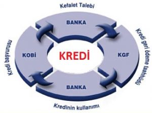 kgf kredisi nedir